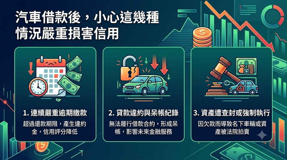 辦理汽車借款後，哪些情況真正會傷害信用？