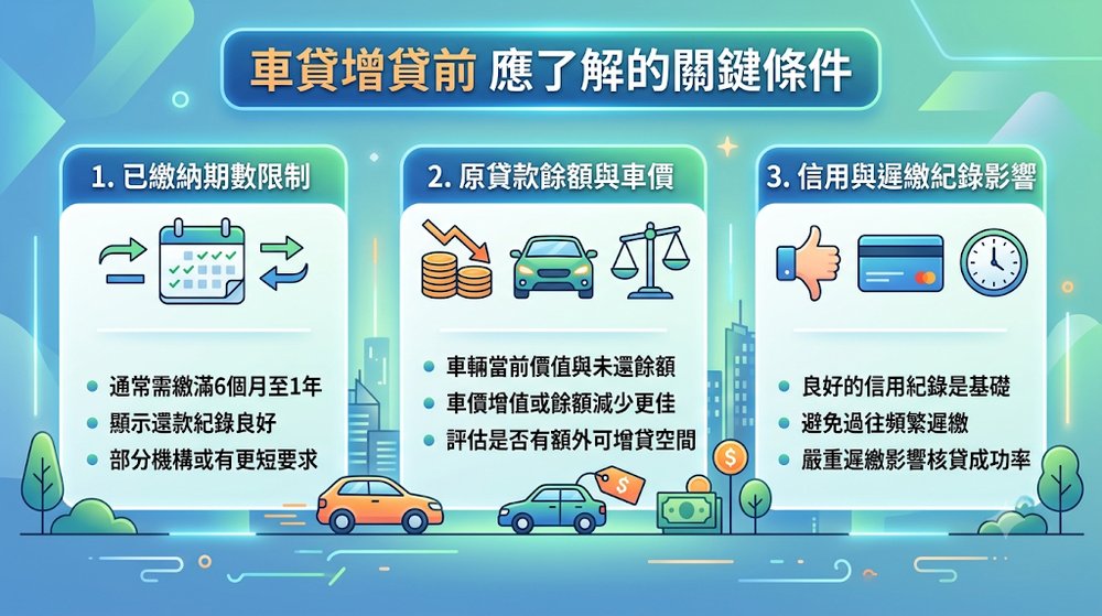 車貸剛繳半年能增貸嗎?破解期數、原貸餘額與遲繳的過件迷思