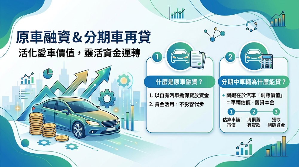 原車融資是什麼?分期中的車為什麼還能再貸款?