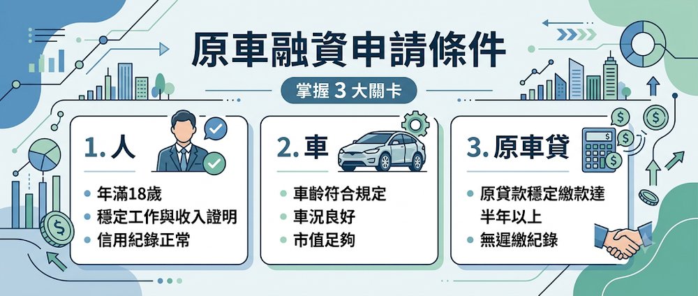 原車融資申請條件有哪些?人、車、原車貸 3 大關卡