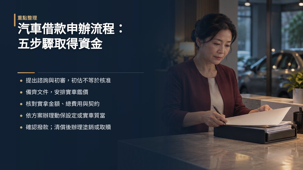 汽車借款申辦流程大公開：五步驟取得資金